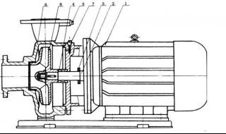 卧式离心泵的技术参数 卧式离心泵