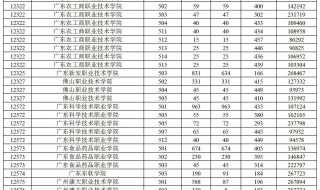 2021年高职高考志愿什么时候填