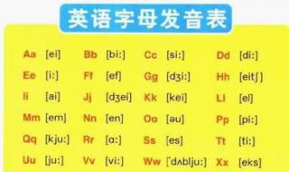 26个英文字母的读法：英语语音